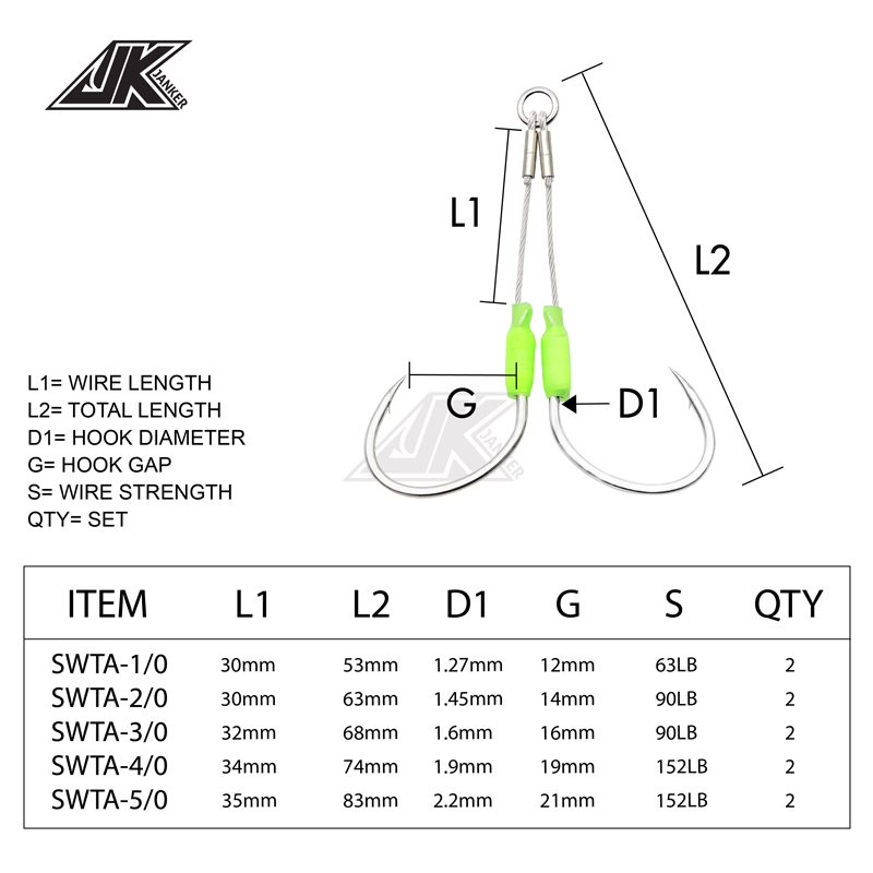 JK 5packs Sea Fishing Hook Ste - đánh giá và giá Jigger Double Sided